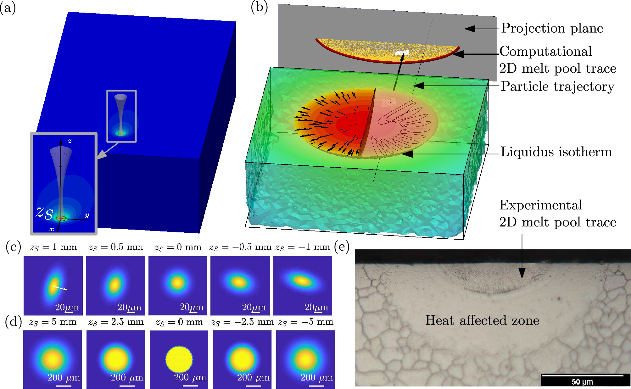 A critical look at the prediction of the temperature field around a laser-induced  melt pool on metallic substrates | Scientific Reports