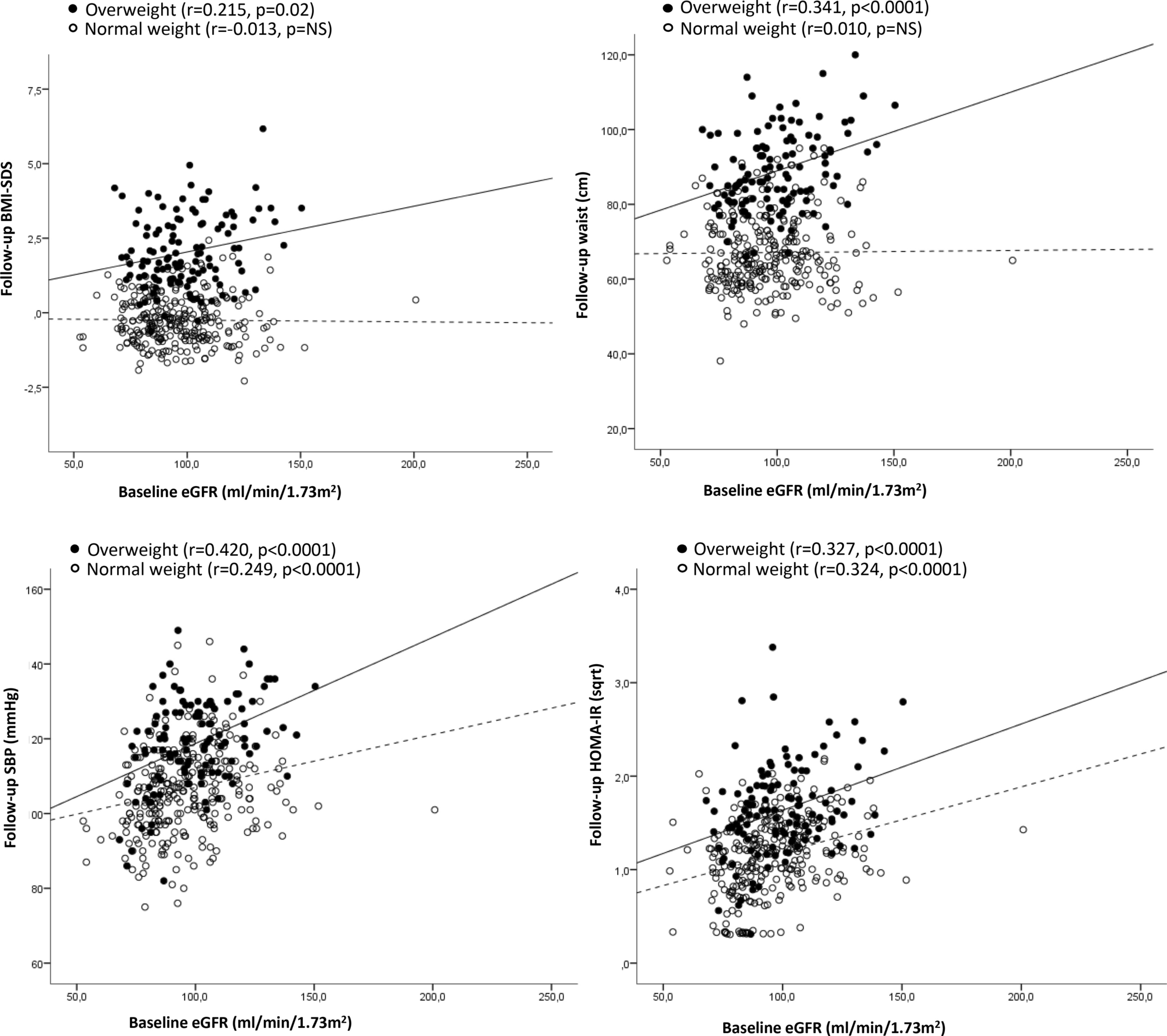 Frontiers  Association of Lipoprotein(a)-Associated Mortality and the  Estimated Glomerular Filtration Rate Level in Patients Undergoing Coronary  Angiography: A 51,500 Cohort Study