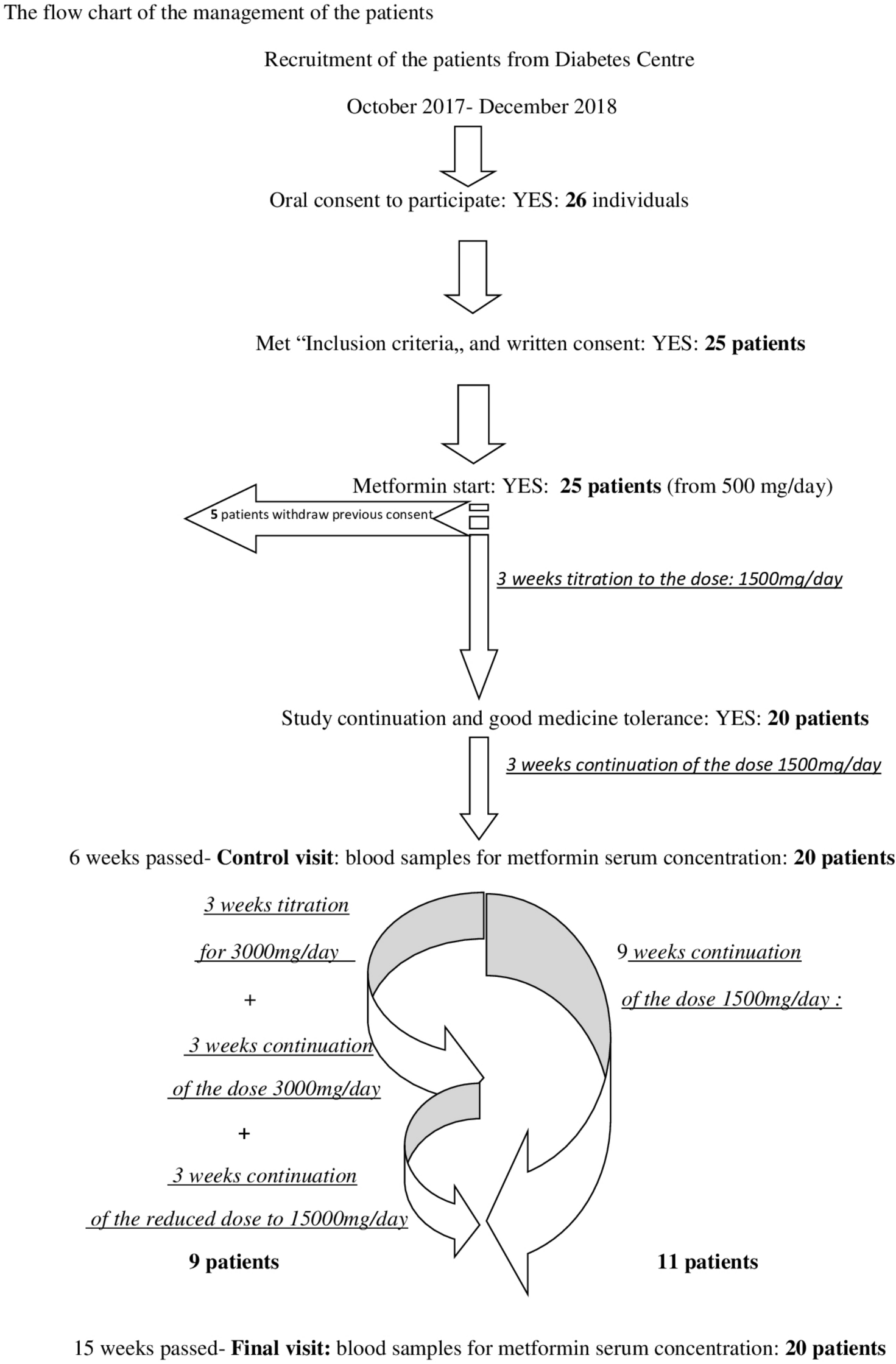 metformin a1c