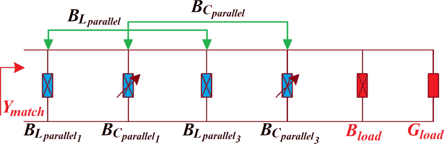 Figure 7