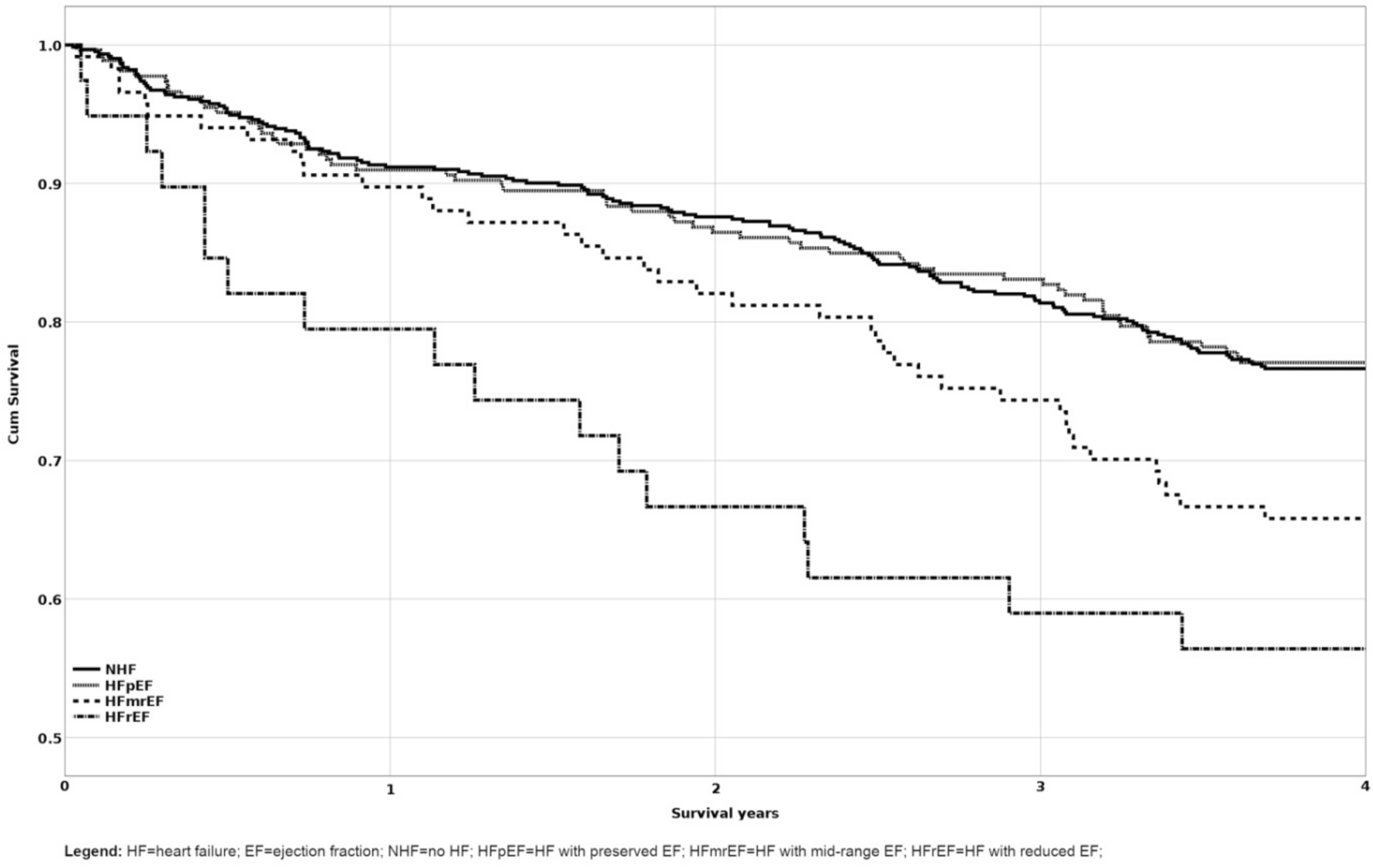 Exploring The Relation Between Mortality And Left Ventricular Structure And Function In Stable Hemodialysis Treated Patients A Longitudinal Multicenter Cohort Study Scientific Reports Exploring The Relation Between Mortality And Left Ventricular Structure And Function In Stable Hemodialysis Treated Patients A Longitudinal Multicenter Cohort Study Scientific Reports