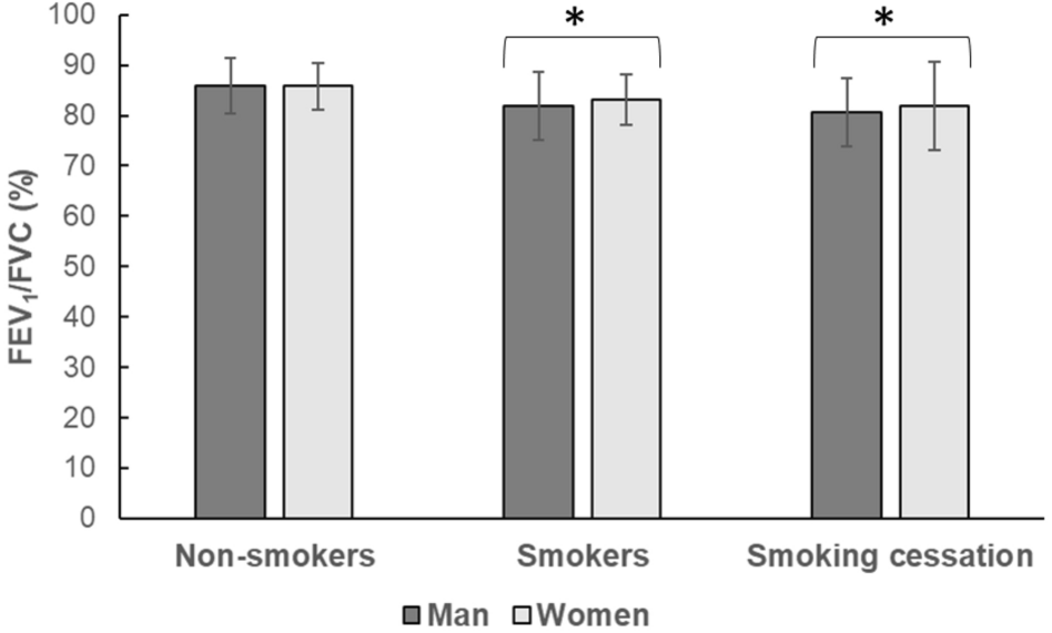 Heart beat fast after smoking: Causes and more