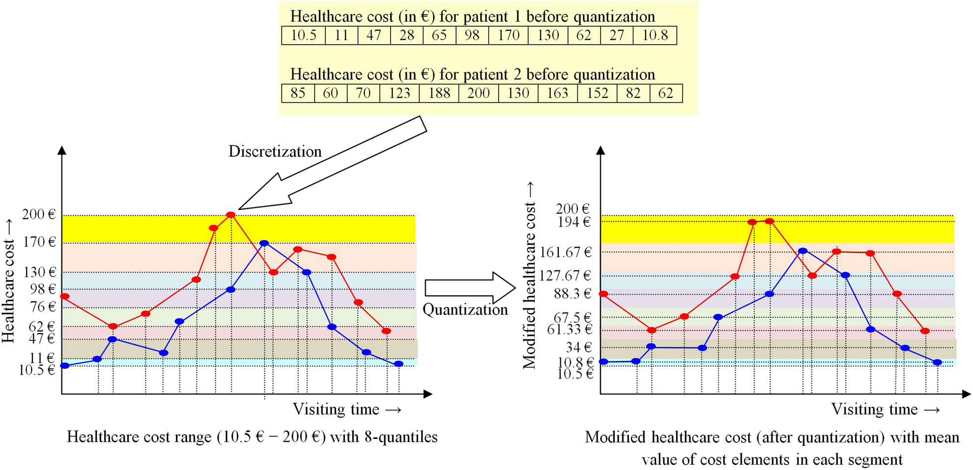 PDF) Algorithmic Prediction of Health Care Costs and Discovery of