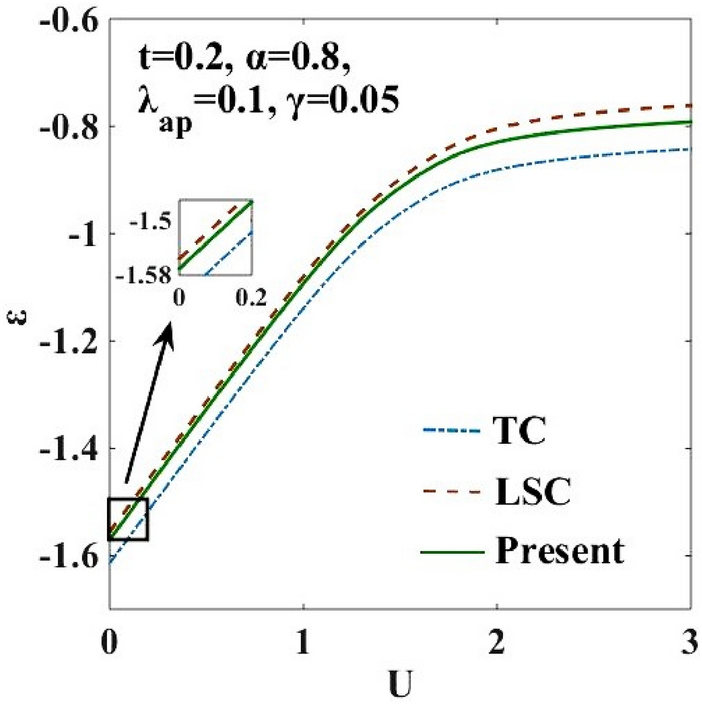 Analysis of the IGL approximation for the plane wave ansatz in Eq. (6).