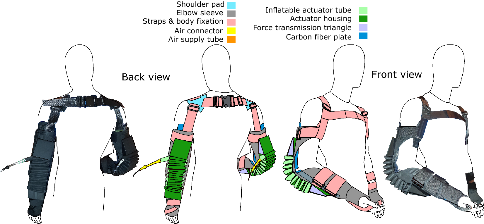 Soft pneumatic elbow exoskeleton reduces the muscle activity, metabolic  cost and fatigue during holding and carrying of loads | Scientific Reports