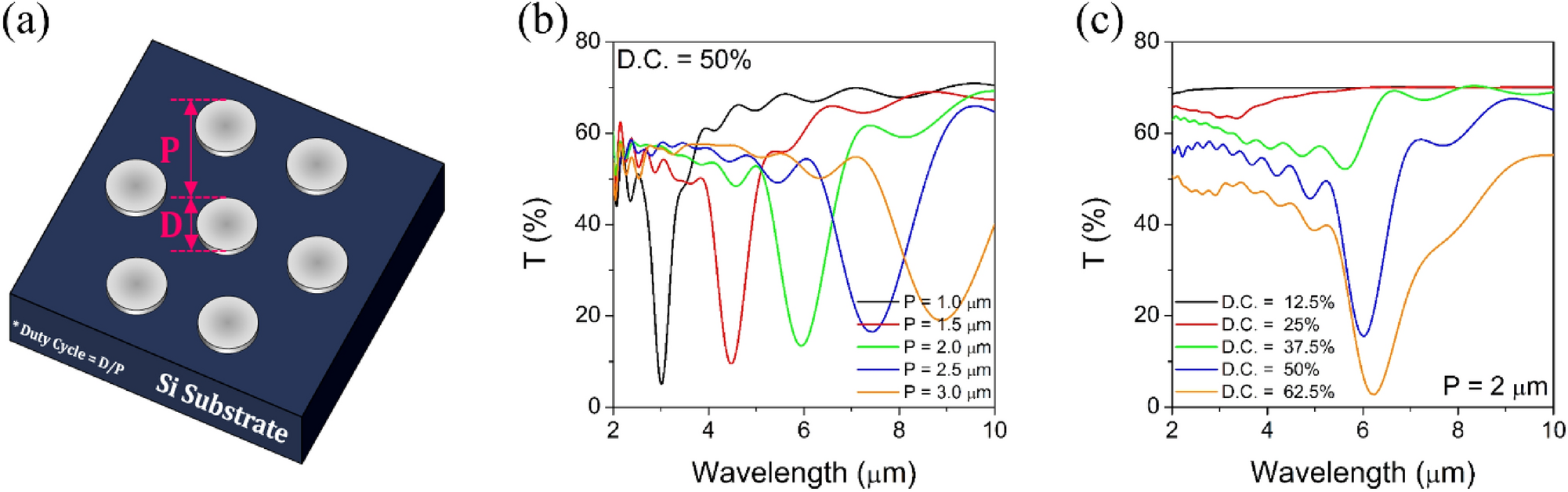 Design Of Mid Infrared Filter Array Based On Plasmonic Metal Nanodiscs Array And Its Application To On Chip Spectrometer Scientific Reports
