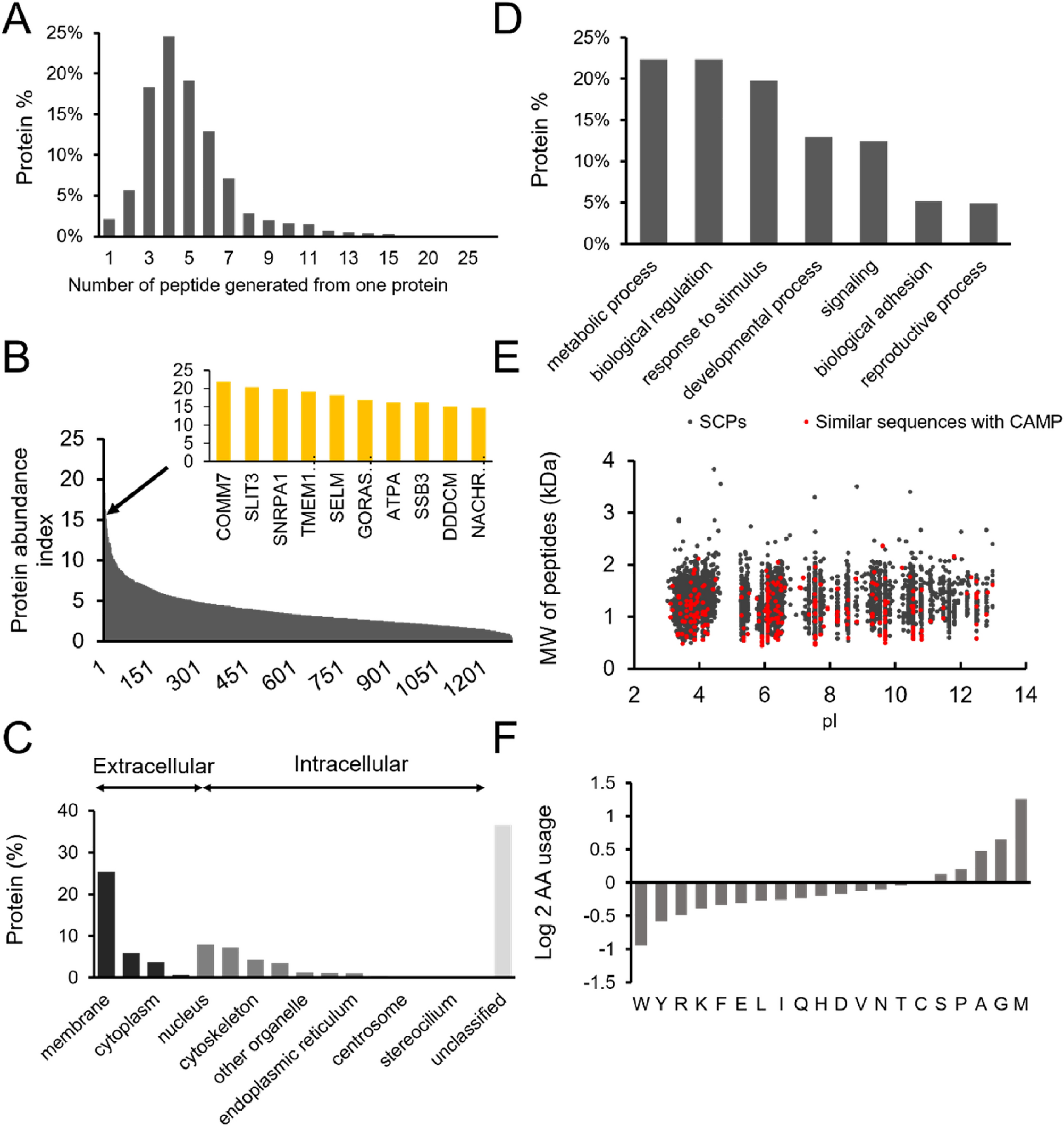 Bing A Novel Antimicrobial Peptide Isolated From Japanese Medaka Plasma Targets Bacterial Envelope Stress Response By Suppressing Cpxr Expression Scientific Reports