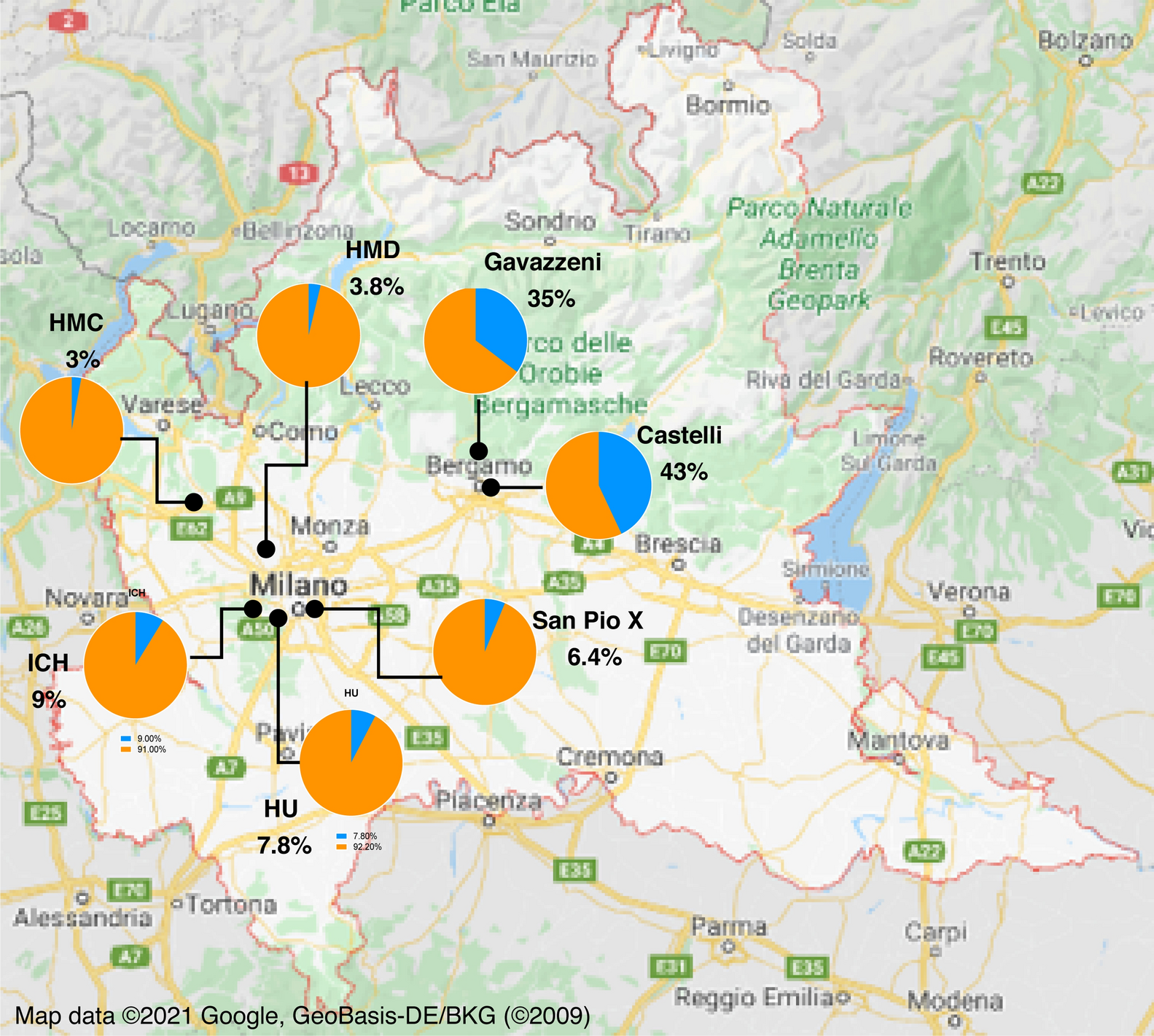 Sars Cov 2 Serology In 4000 Health Care And Administrative Staff Across Seven Sites In Lombardy Italy Scientific Reports