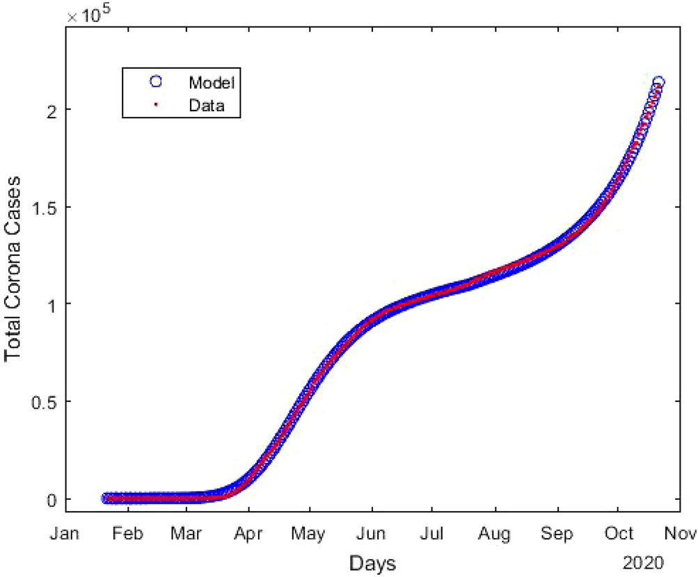 Covid incubation period