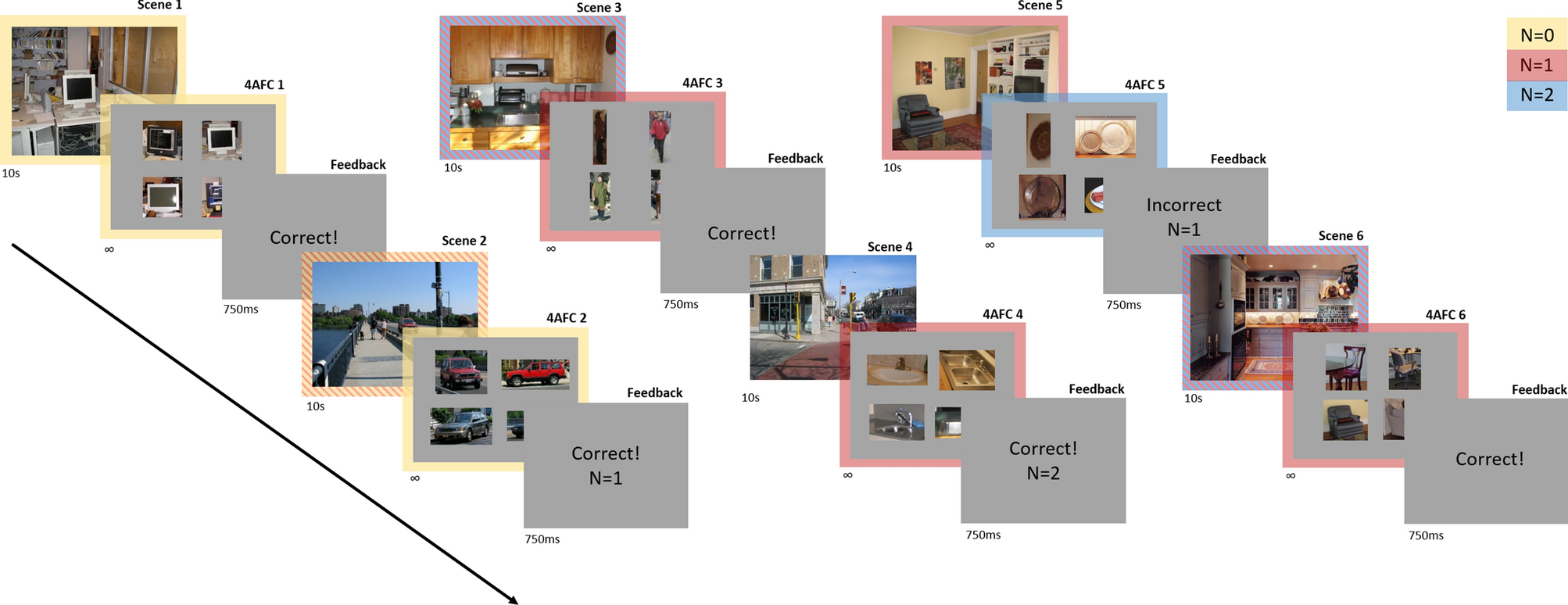 Cognitive load influences oculomotor behavior in natural scenes |  Scientific Reports