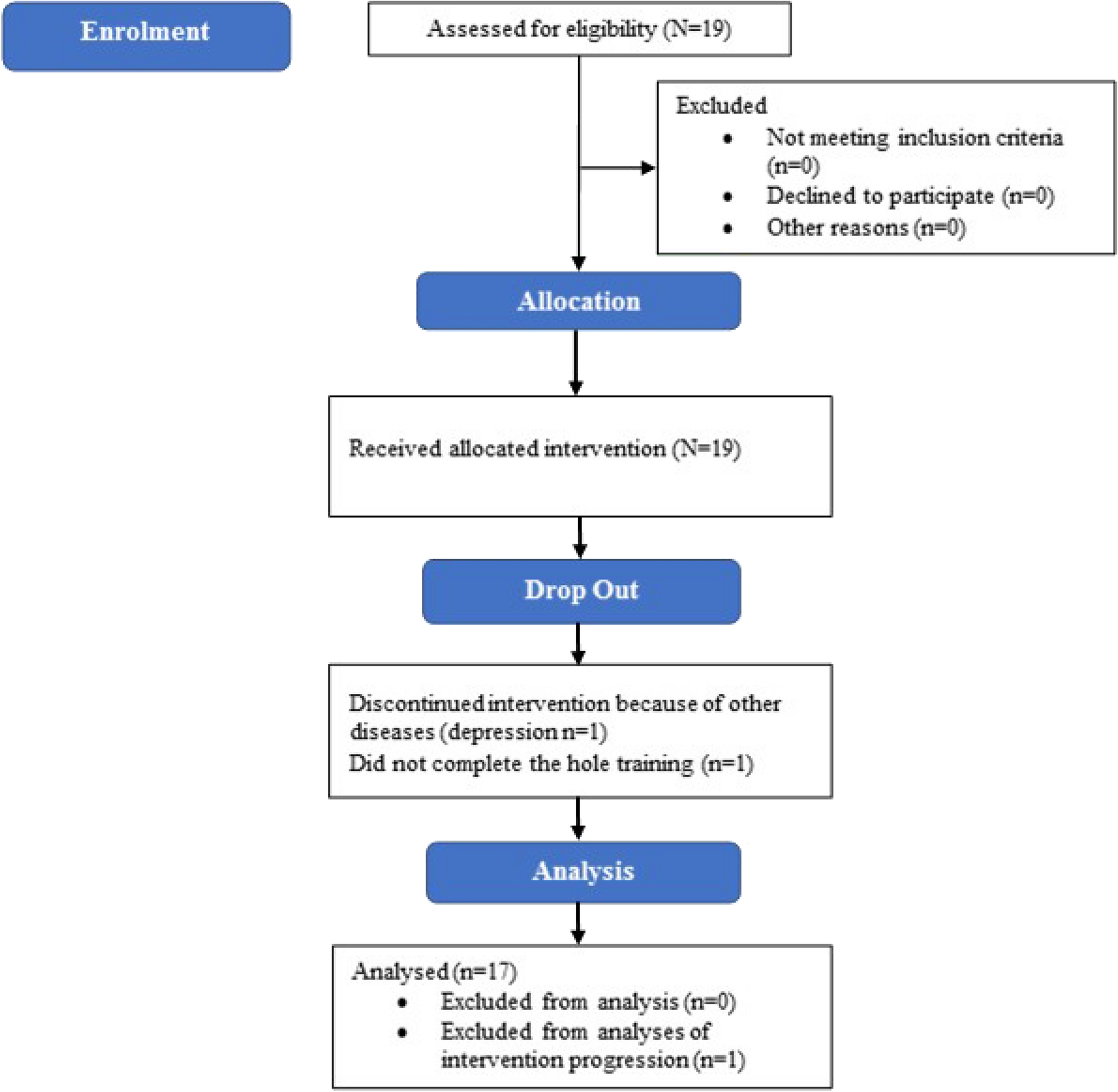 Improve Walking With Parkinson's Disease: Effective Strategies and Tips