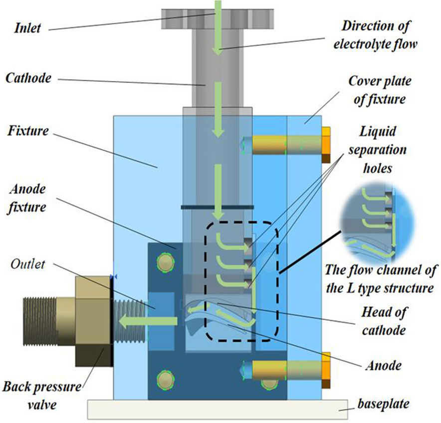 ICQ, PDF, Potential Energy