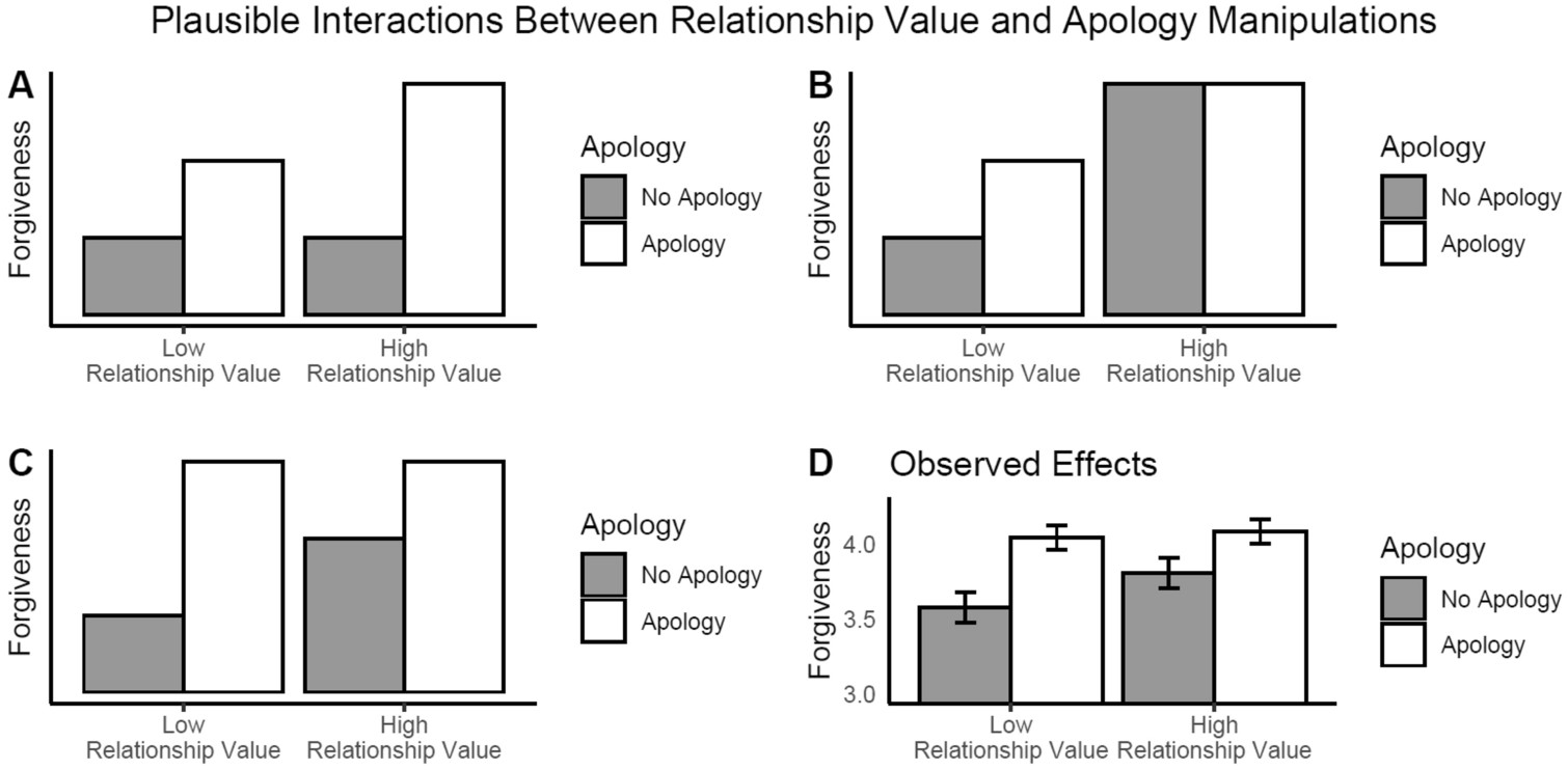 plan Clancy Wetland Experimental evidence that apologies promote forgiveness by communicating  relationship value | Scientific Reports