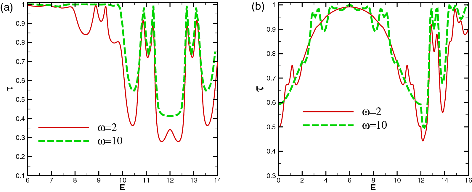 Figure 16