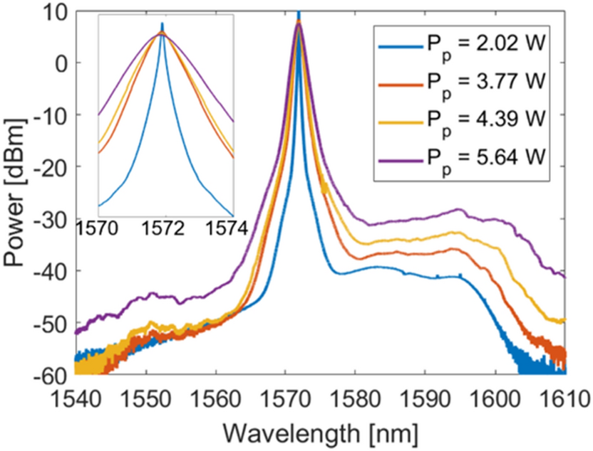 A simple high-speed random number generator with minimal post-processing  using a random Raman fiber laser | Scientific Reports