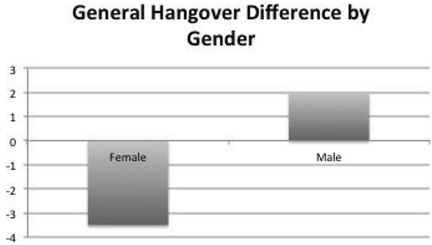 The use of N-acetylcysteine in the prevention of hangover: a randomized  trial | Scientific Reports