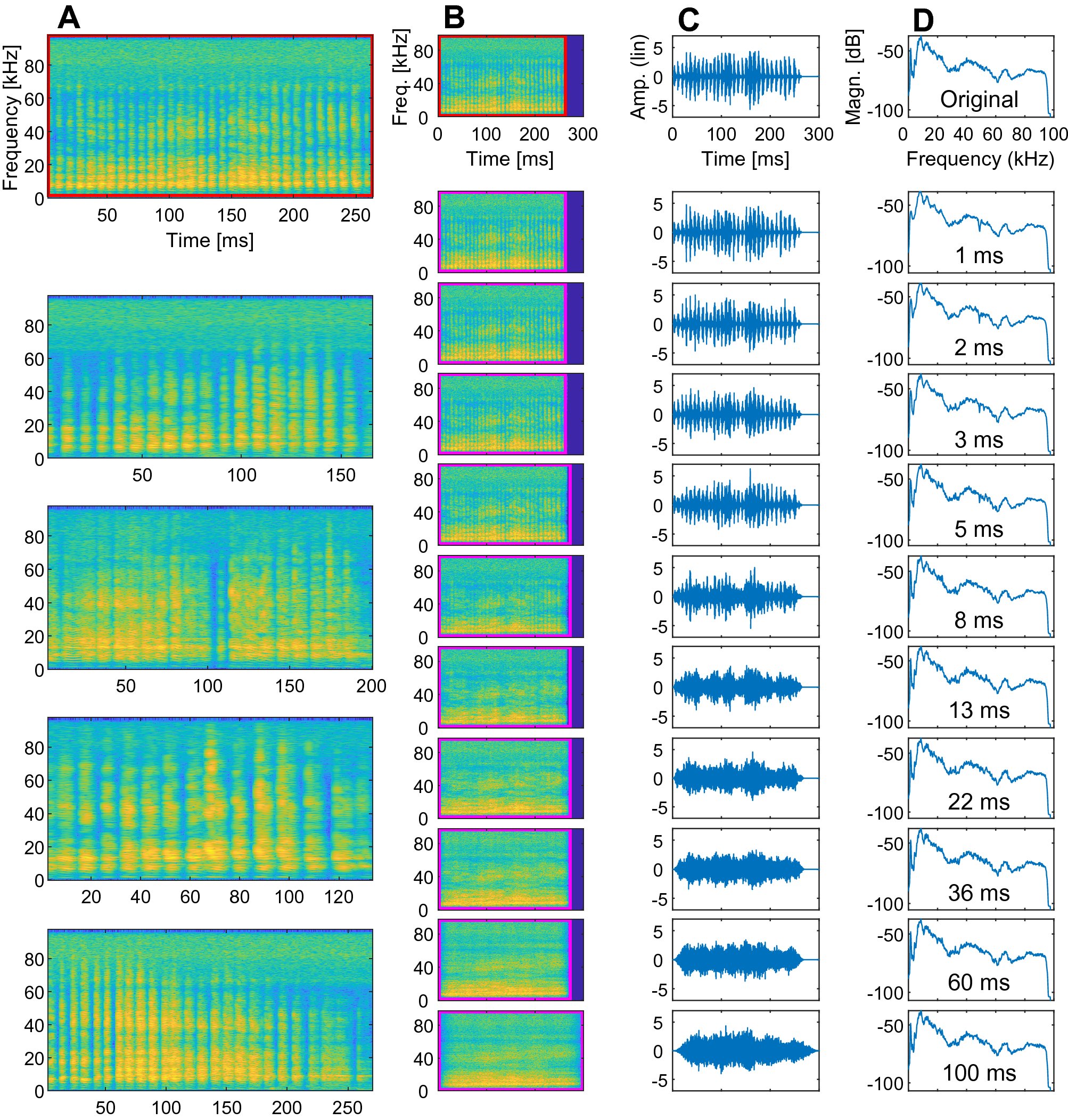 Communication breakdown: Limits of spectro-temporal resolution for the  perception of bat communication calls | Scientific Reports