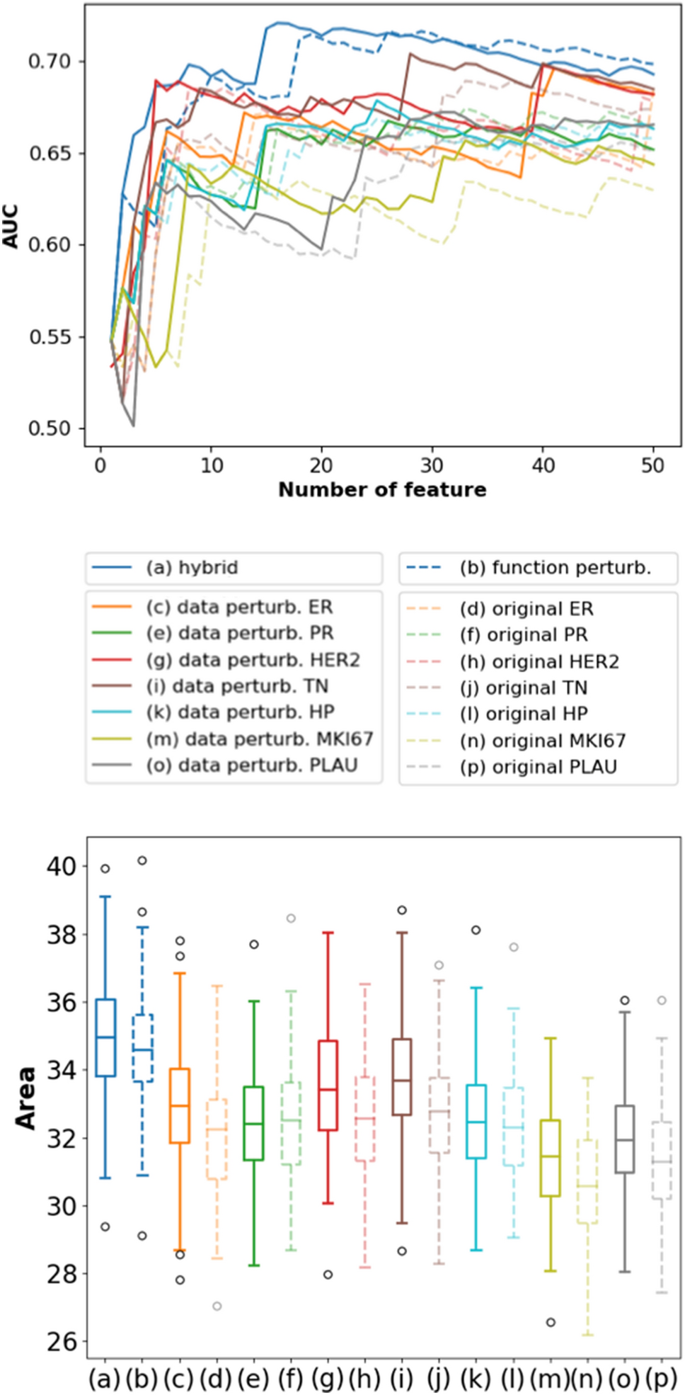 Integrating Ensemble Systems Biology Feature Selection And Bimodal Deep Neural Network For Breast Cancer Prognosis Prediction Scientific Reports