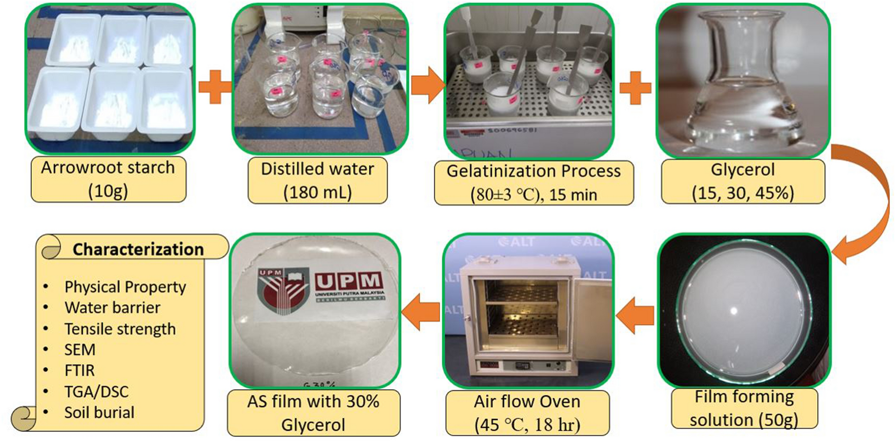 Effect of glycerol plasticizer loading on the physical, mechanical