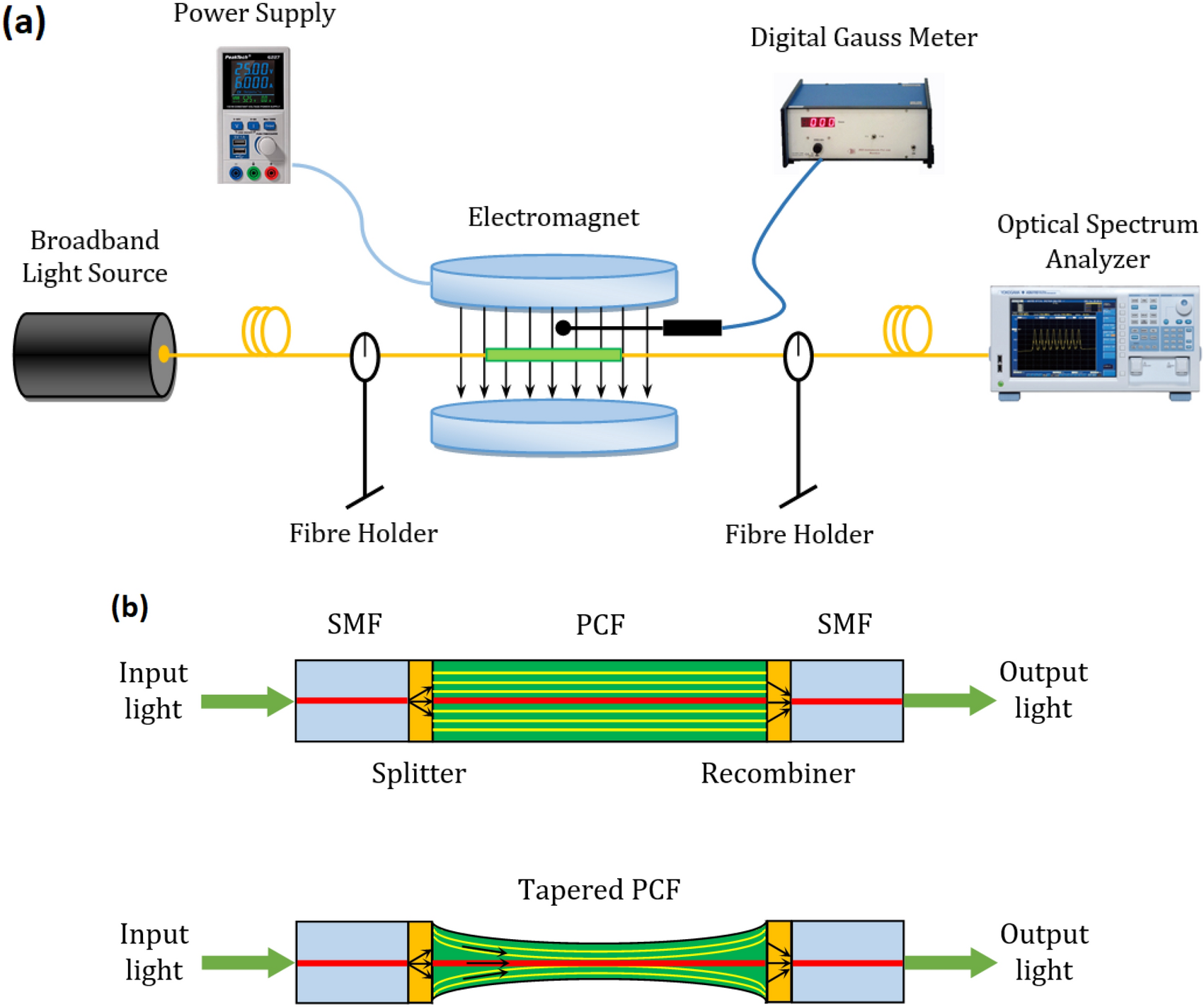 Sensor function. Motion sensor. Sensor function. Solar motion sensor light. Sensor function.