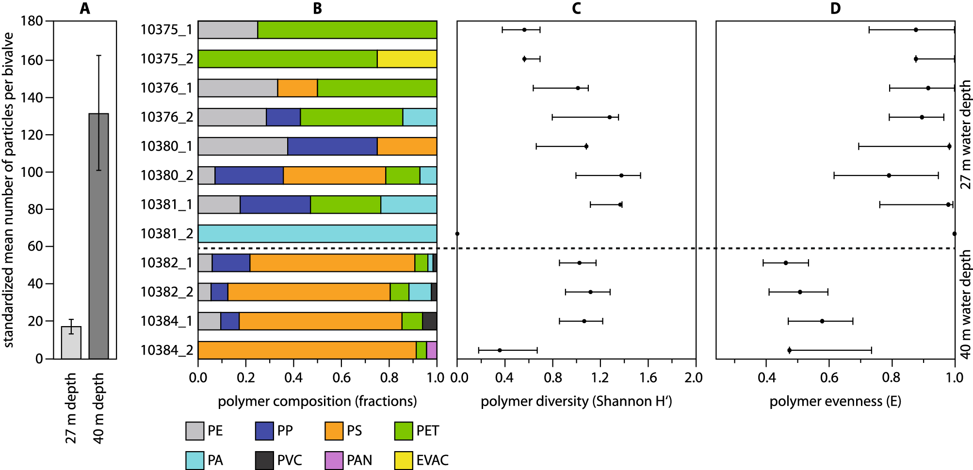 Microplastic Contamination Of The Drilling Bivalve Hiatella Arctica In Arctic Rhodolith Beds Scientific Reports