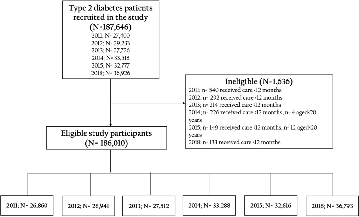 type 2 diabetes study participation kezelése zúzódások cukorbetegség
