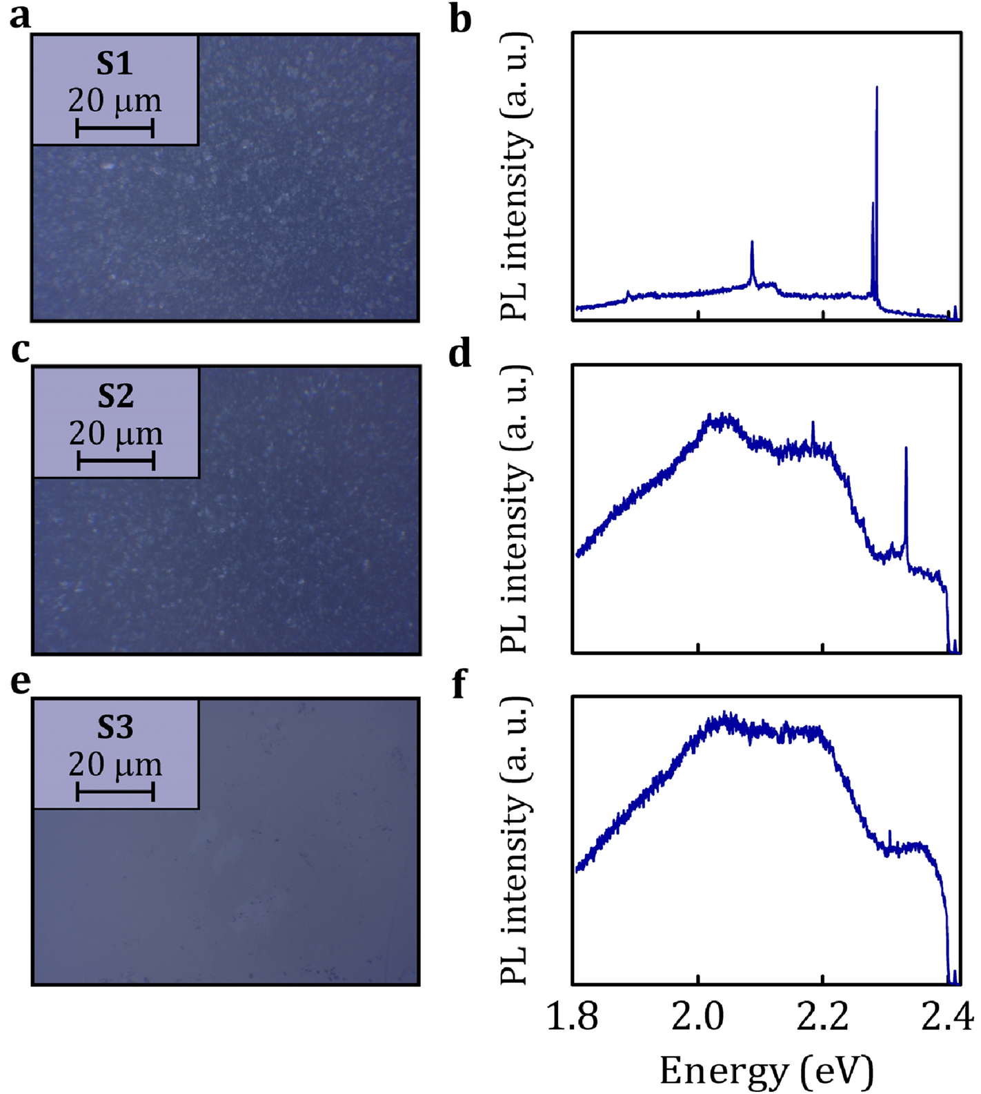 Towards Practical Applications Of Quantum Emitters In Boron Nitride Scientific Reports