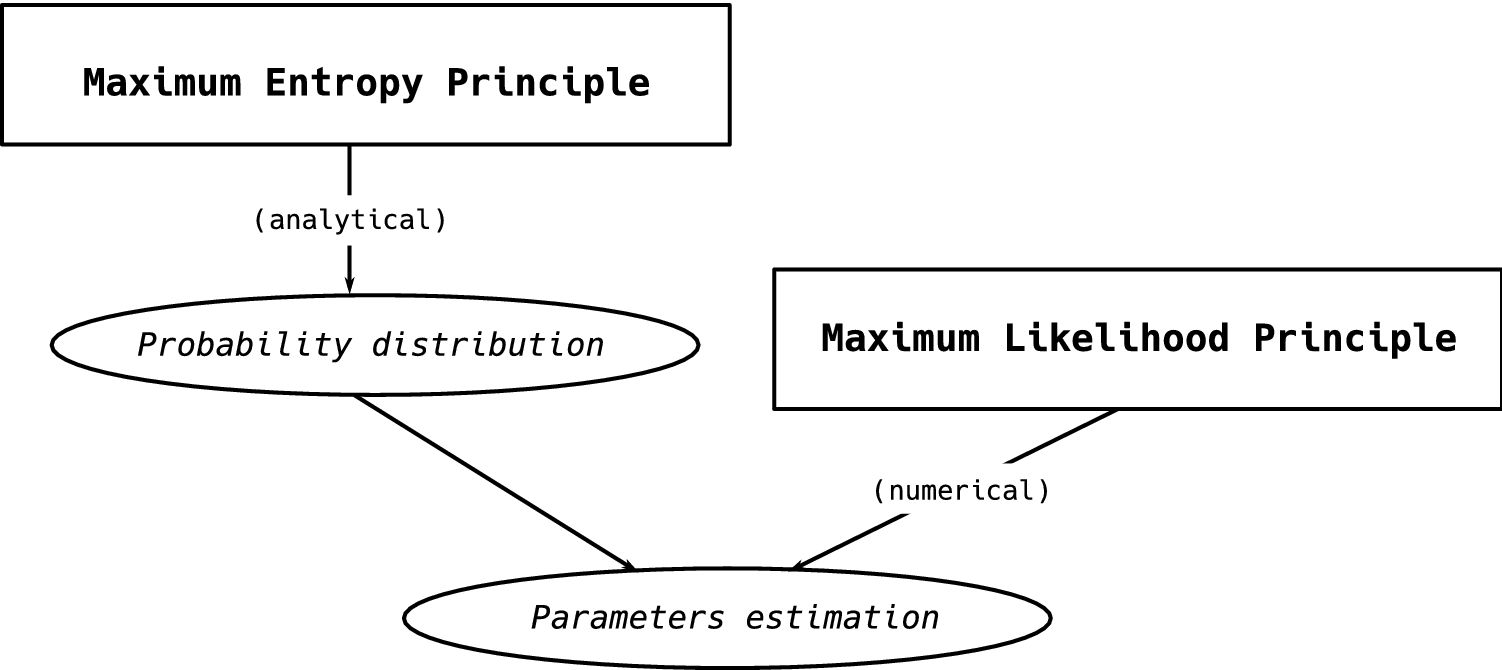 Elo Rating System. NOTE: Medium doesn't display subscripts…