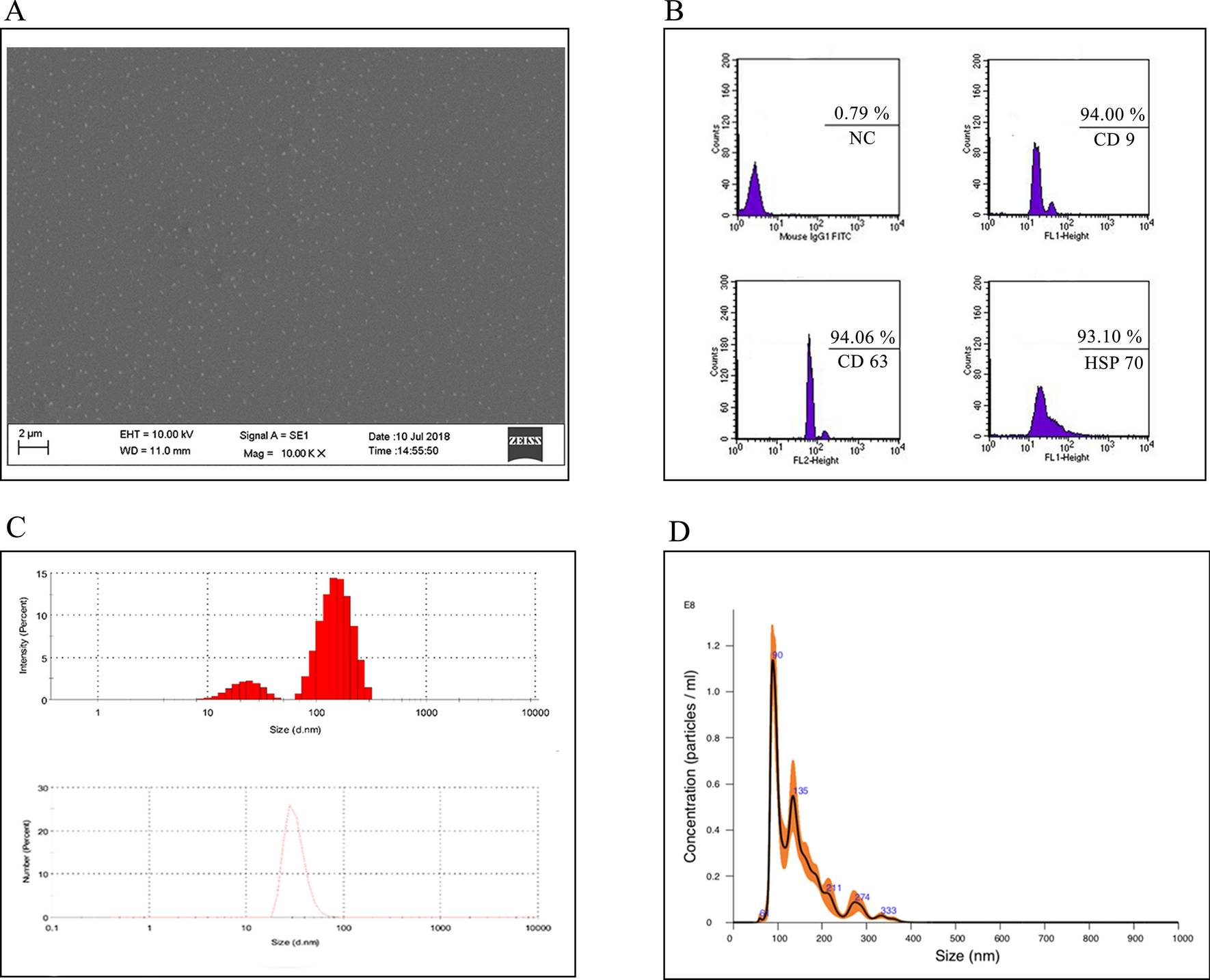 garlic allium sativum derived sevs inhibit cancer cell proliferation and induce caspase mediated apoptosis scientific reports