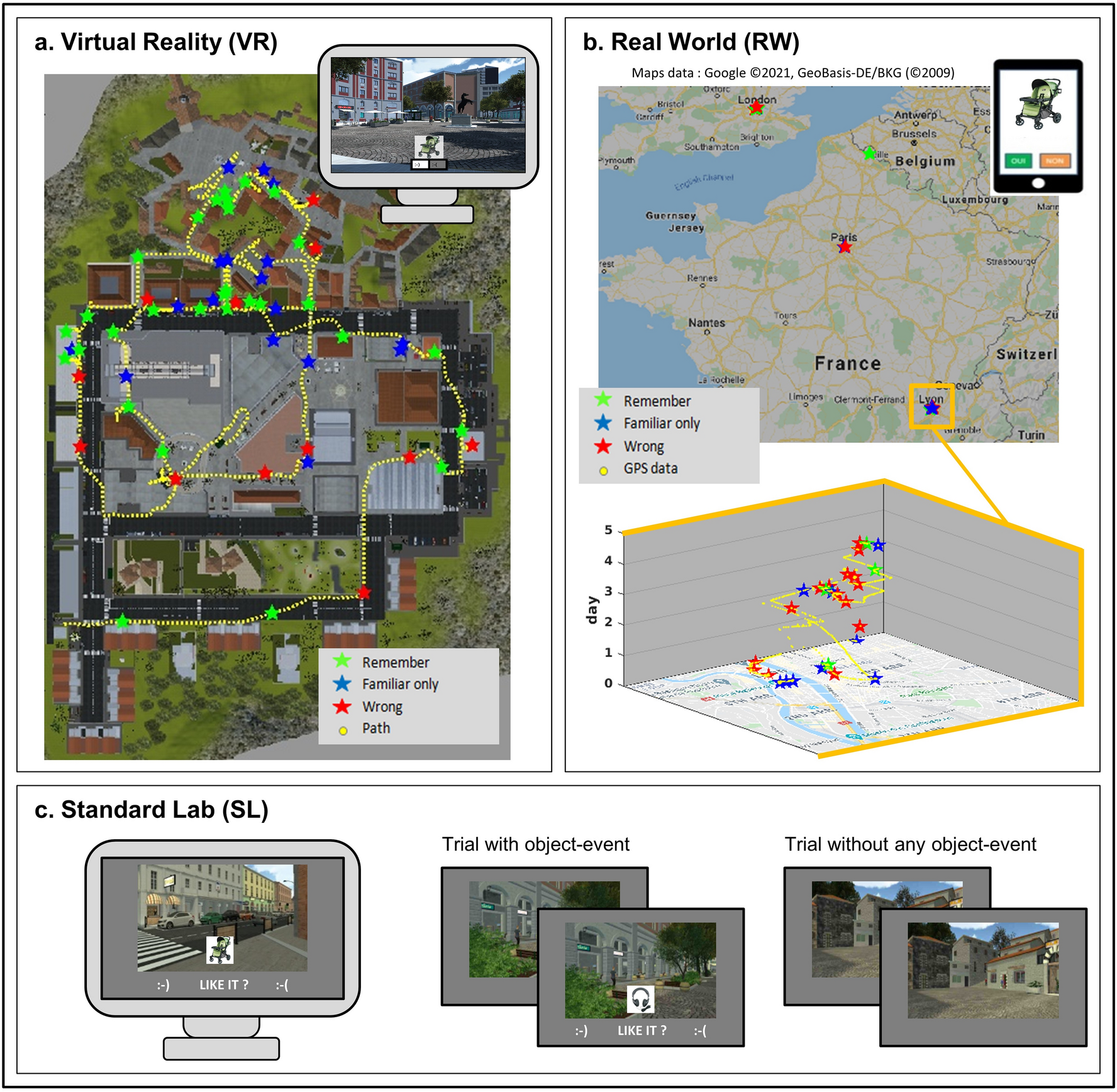 Memory For Spatio Temporal Contextual Details During The Retrieval Of Naturalistic Episodes Scientific Reports