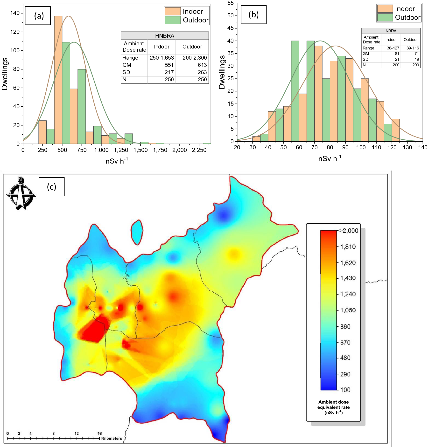 farmers By Remarkable Comprehensive exposure assessments from the viewpoint of health in a unique  high natural background radiation area, Mamuju, Indonesia | Scientific  Reports