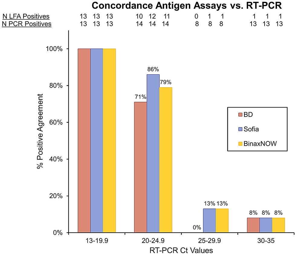 Multidisciplinary assessment of the Abbott BinaxNOW SARS-CoV-2  point-of-care antigen test in the context of emerging viral variants and  self-administration