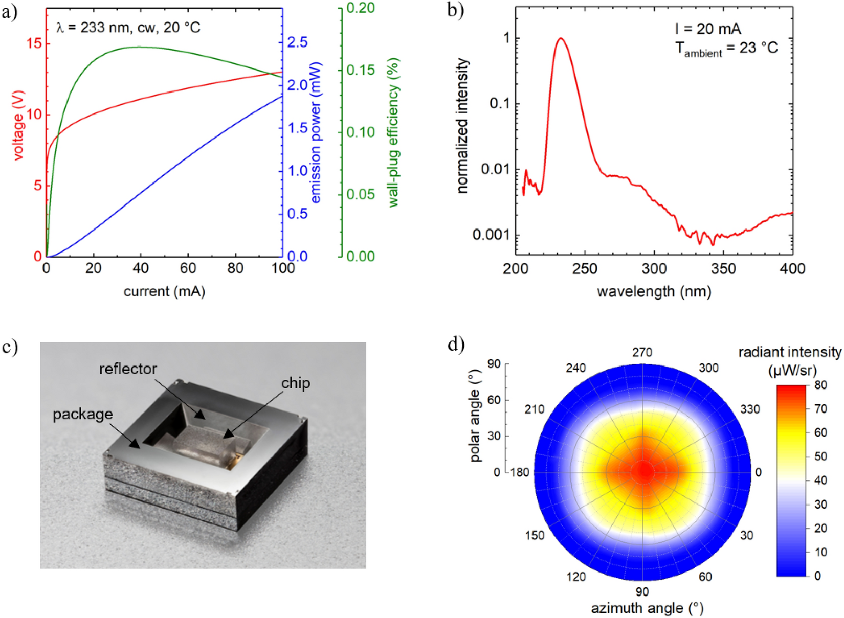 Skin tolerant inactivation of multiresistant pathogens using far-UVC LEDs |  Scientific Reports