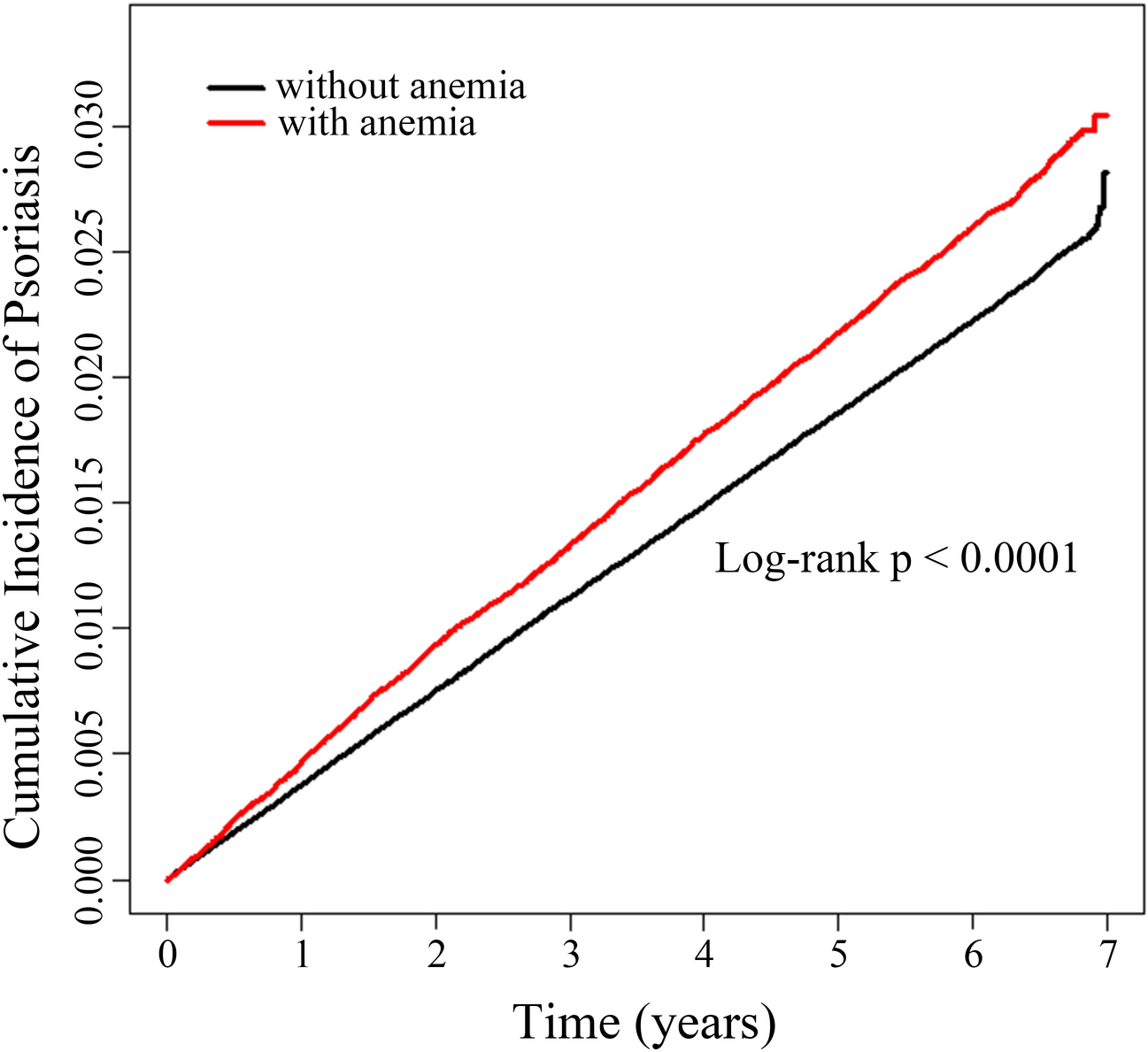 low hematocrit and hemoglobin fatigue low hematocrit and hemoglobin fatigue