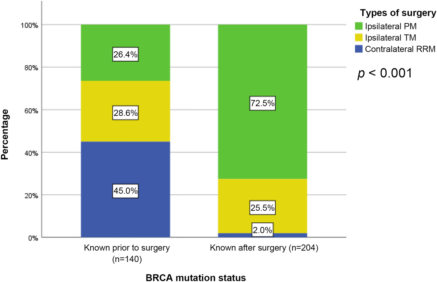 Effects of BRCA2 cis-regulation in normal breast and cancer risk amongst  BRCA2 mutation carriers, Breast Cancer Research