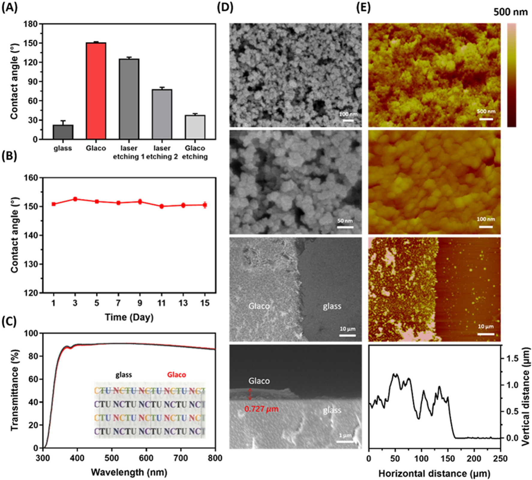 Rapid Construct Superhydrophobic Microcracks On The Open Surface Platform For Droplet Manipulations Scientific Reports Rapid Construct Superhydrophobic Microcracks On The Open Surface Platform For Droplet Manipulations Scientific Reports