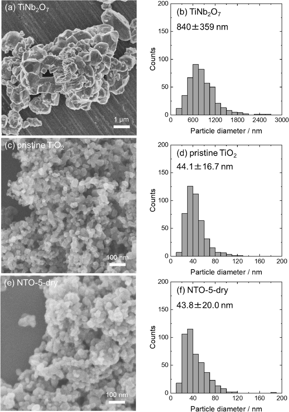 Nano Titanium Dioxide Powder TiO2 Nanoparticles