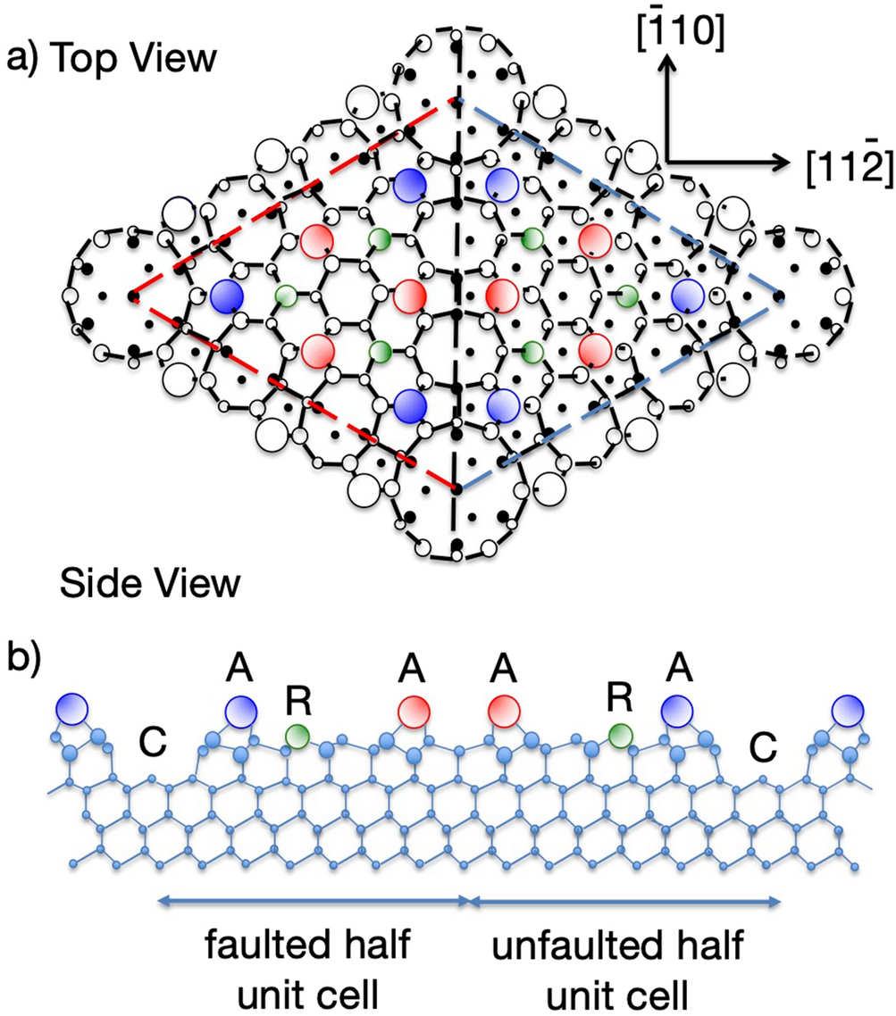 New insight on the role of localisation in the electronic  