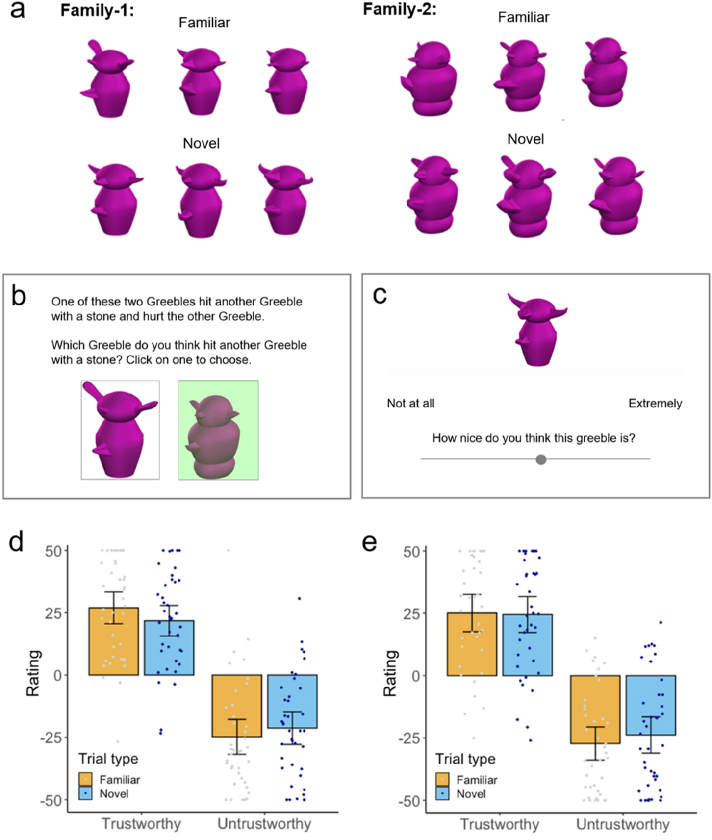 Spontaneous First Impressions Emerge From Brief Training Scientific Reports