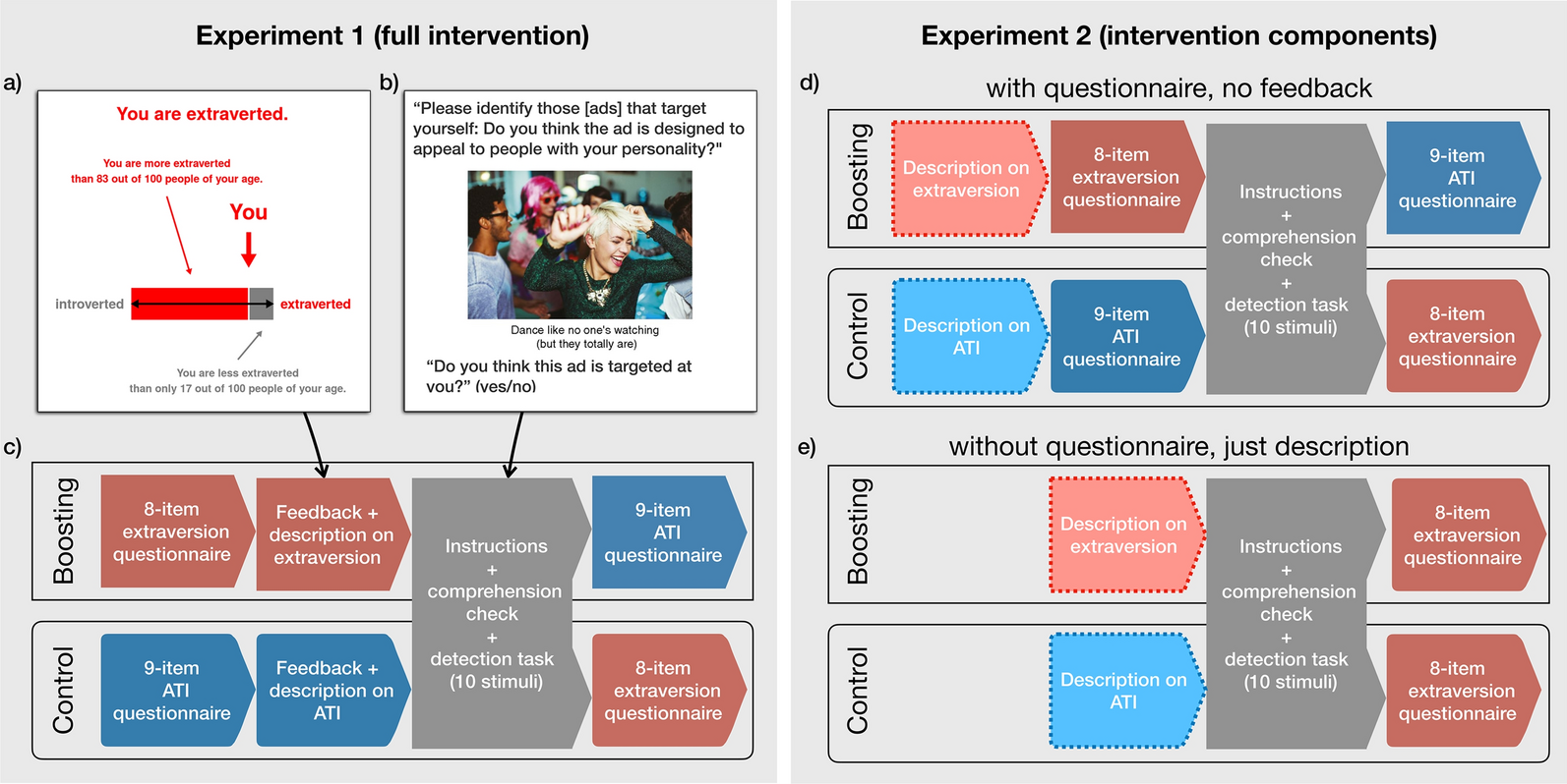Compliance in Geo-Targeting Ads