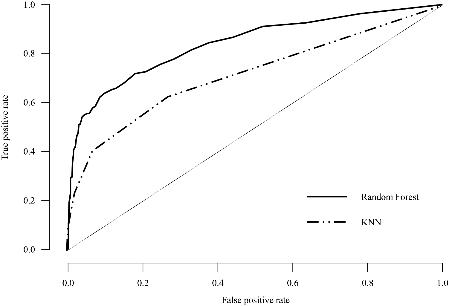 Empirical correlates for Personality Assessment Inventory clinical