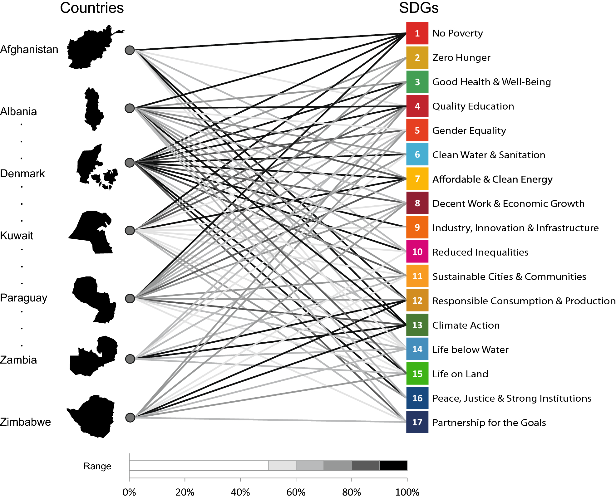 A Network Approach To Rank Countries Chasing Sustainable Development Scientific Reports