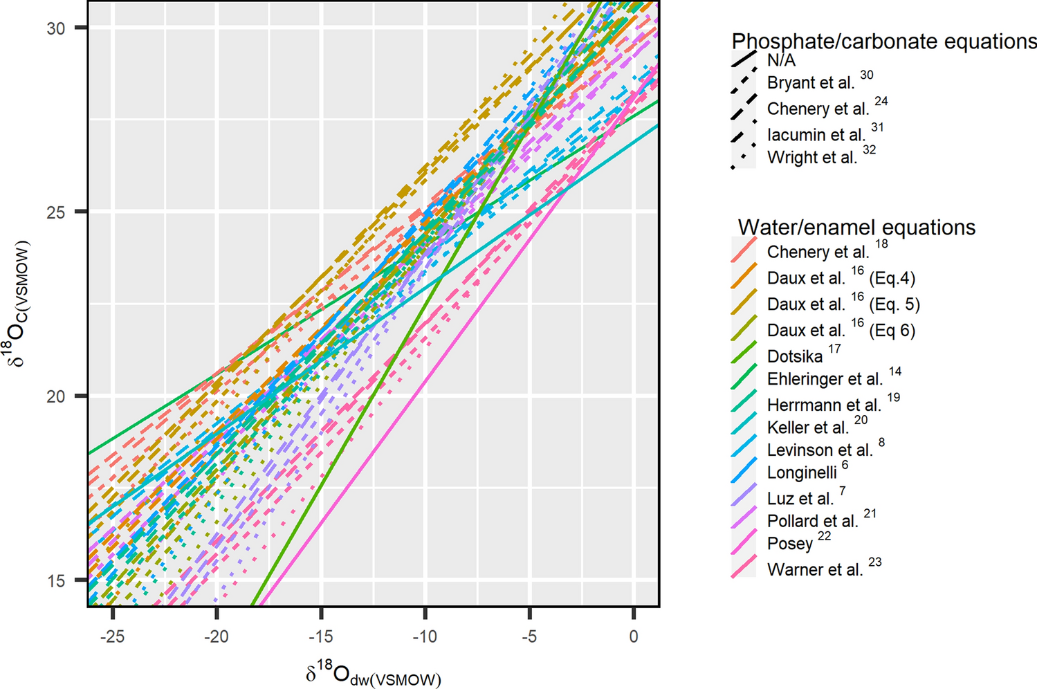 Assessing the predictability of existing water-to-enamel geolocation models  against known human teeth | Scientific Reports