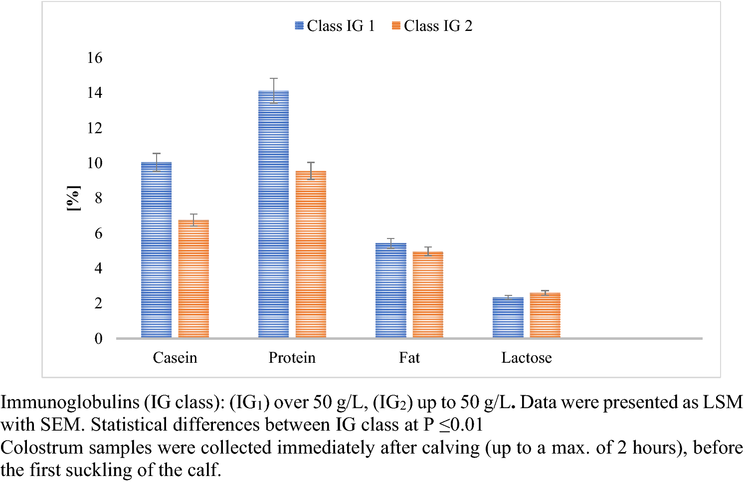 Effects of colostrum management on transfer of passive immunity