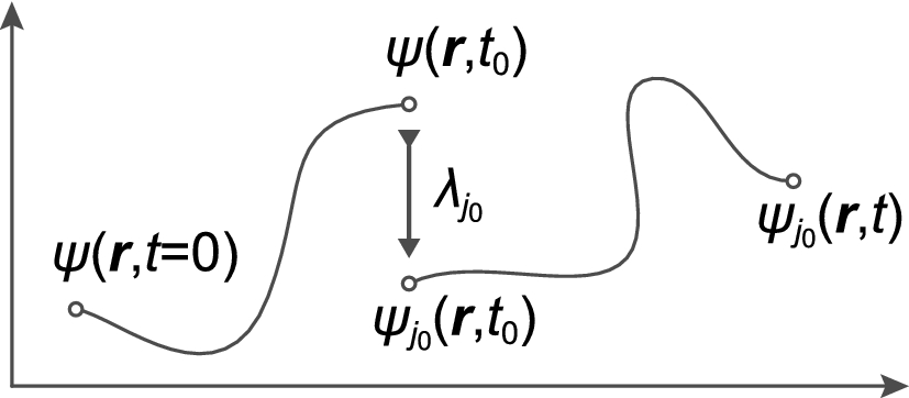 Quantum generators of random numbers | Scientific Reports