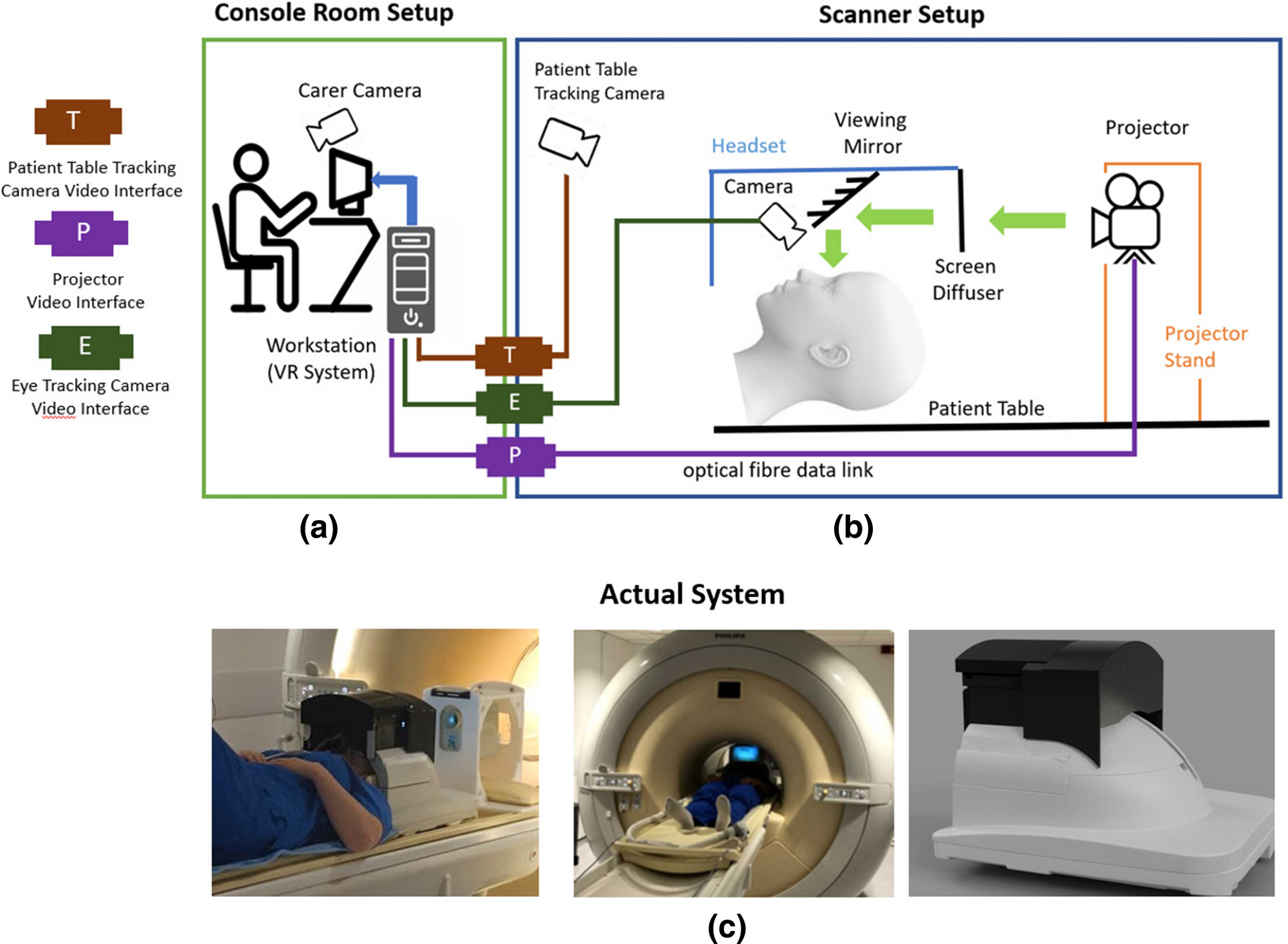 An eye tracking based virtual reality system for use inside magnetic  resonance imaging systems | Scientific Reports