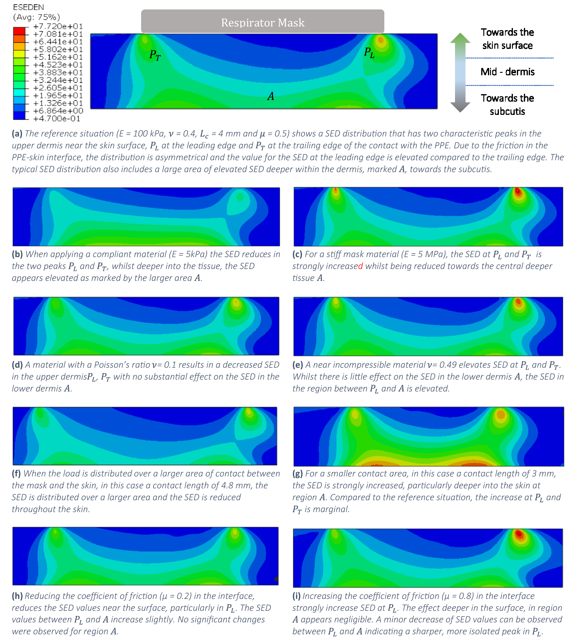 A Numerical Analysis Of Skin Ppe Interaction To Prevent Facial Tissue Injury Scientific Reports