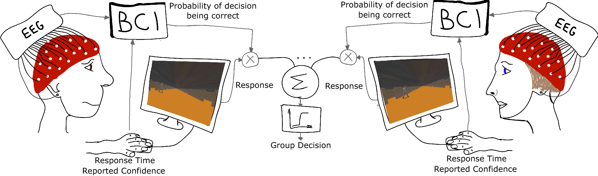 1234, PDF, Human–Computer Interaction