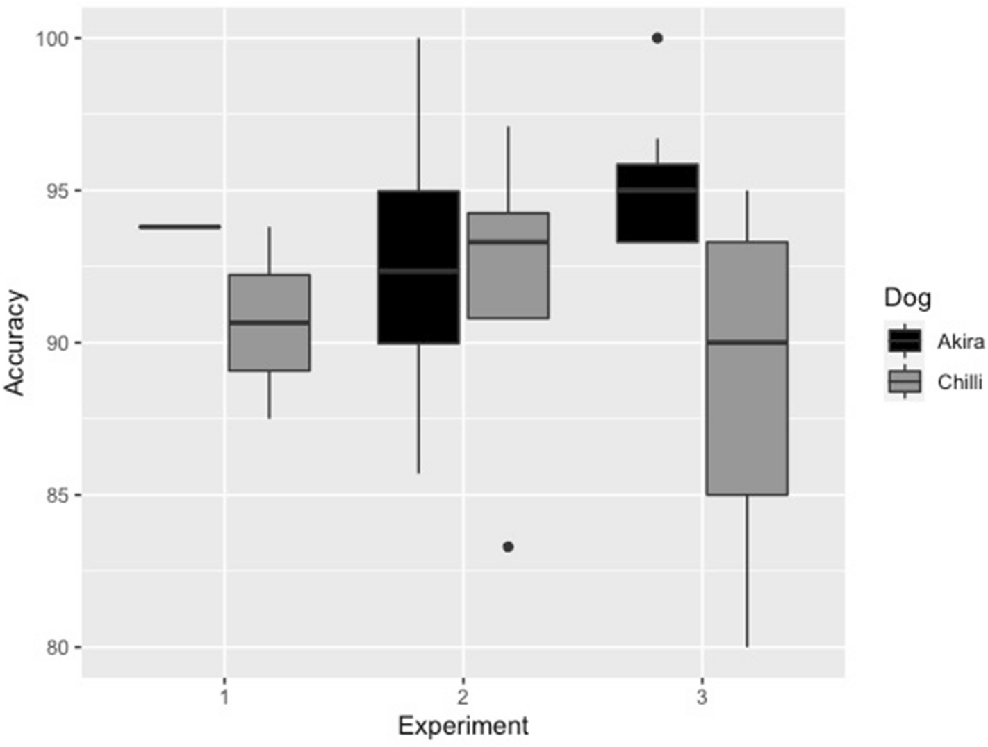 Pest detection dogs for wood boring longhorn beetles | Scientific Reports