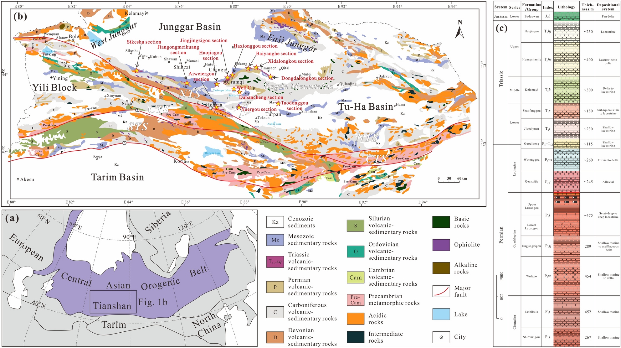 The Central Asian Orogenic Belt (CAOB) during Late Devonian: new